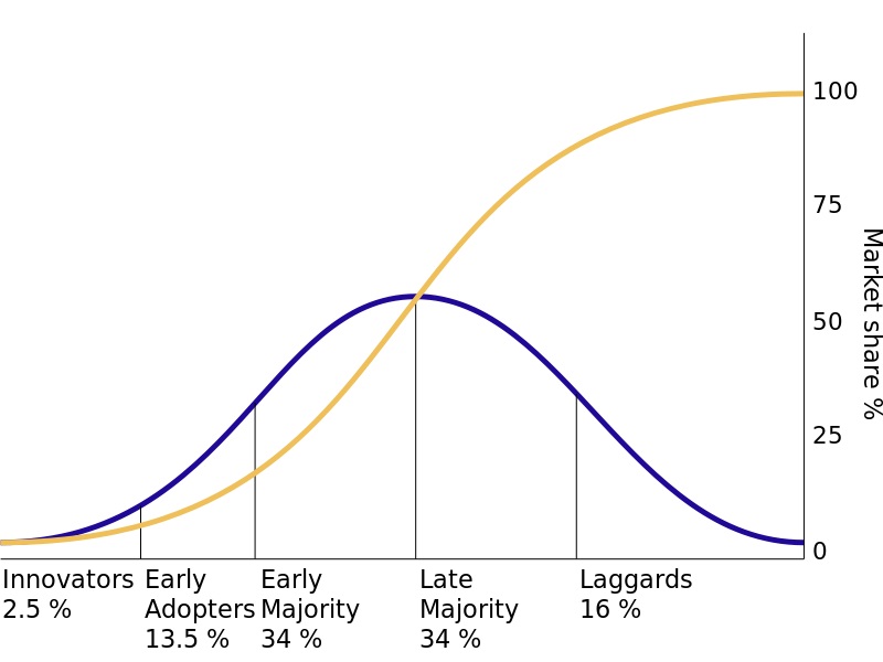 diffusion curve bitcoins